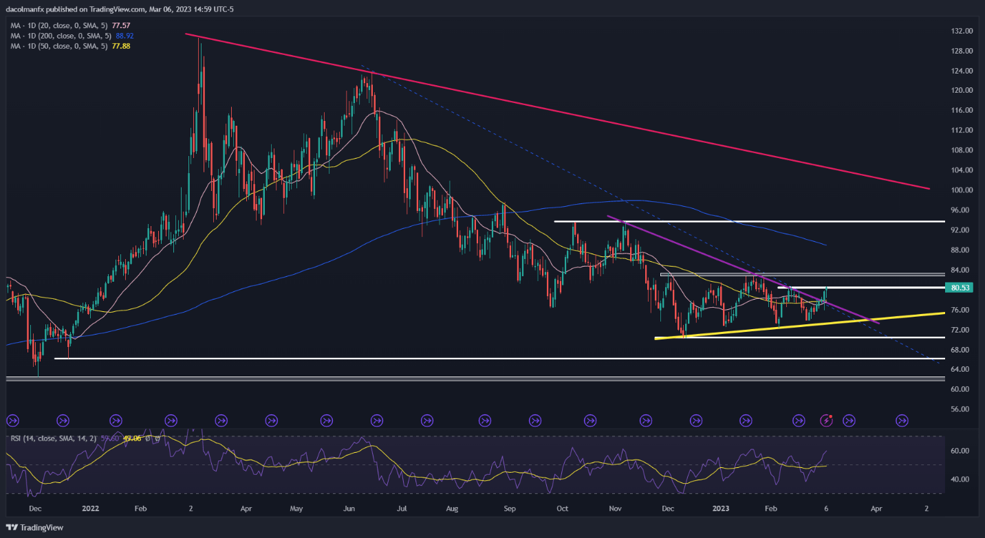 Chart, line chart, histogram Description automatically generated