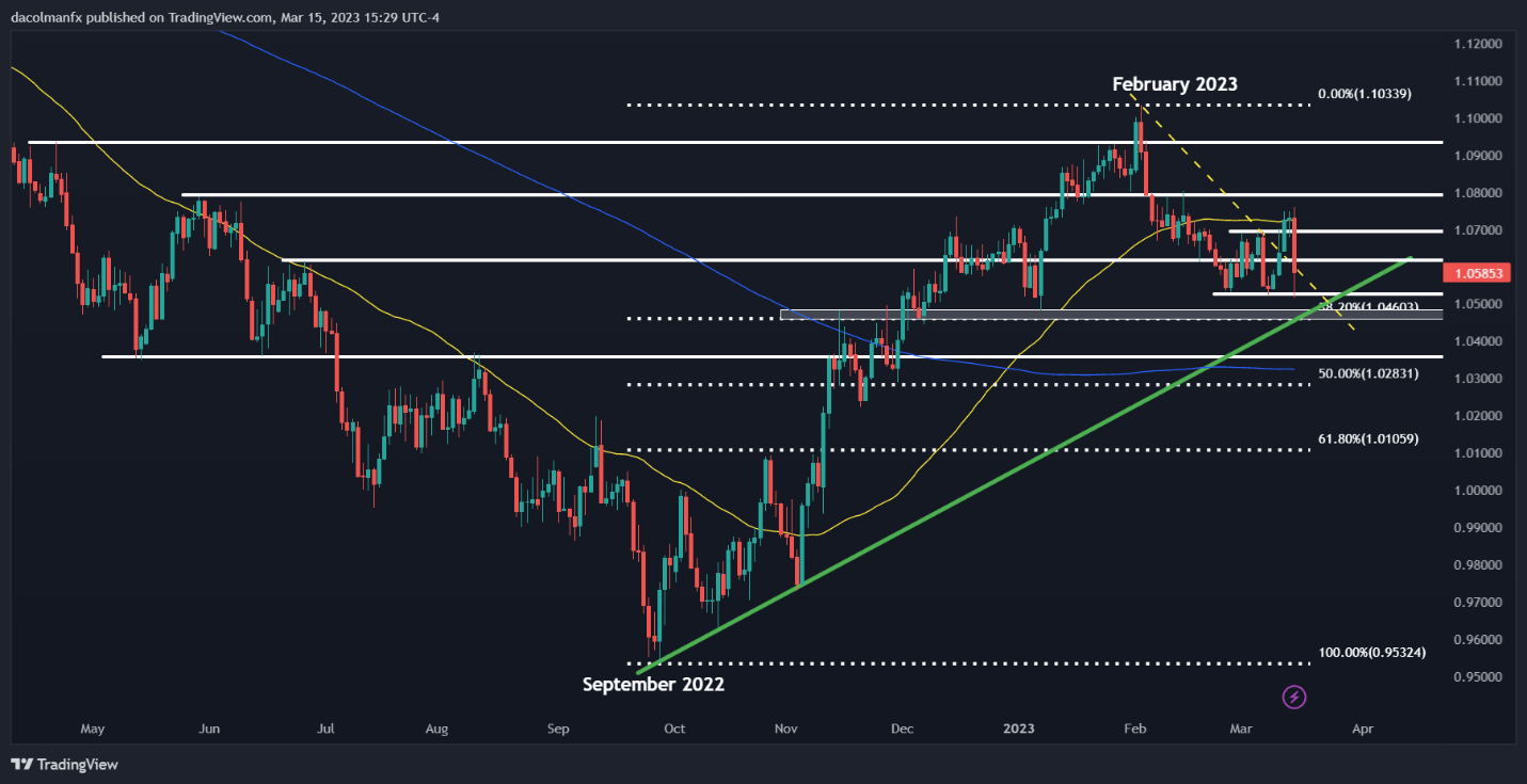 Chart, histogram Description automatically generated