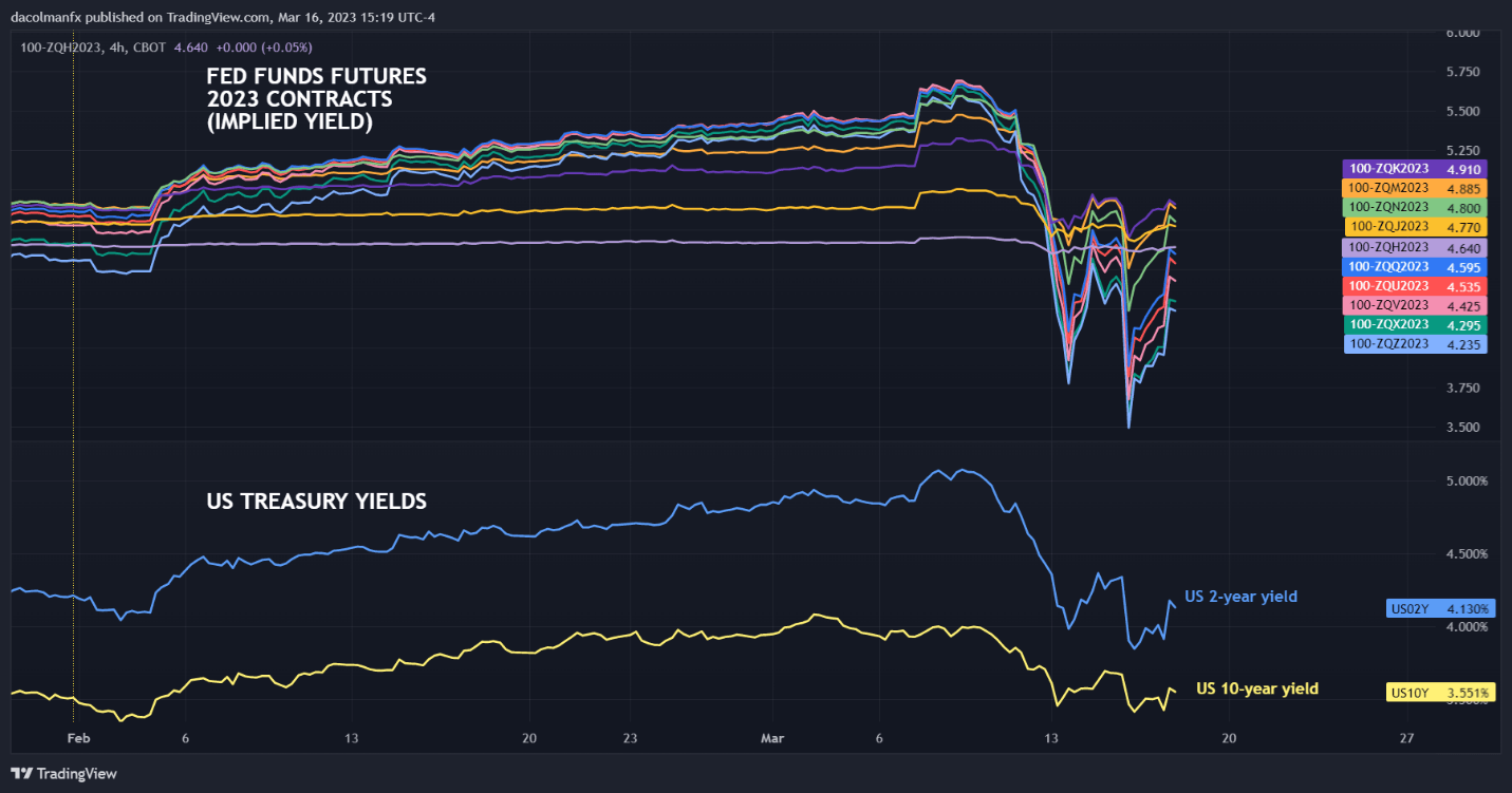 Chart, histogram Description automatically generated