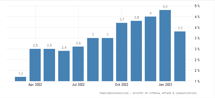Chart, bar chart Description automatically generated