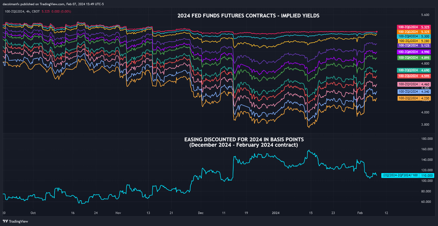 A graph of different colored lines Description automatically generated