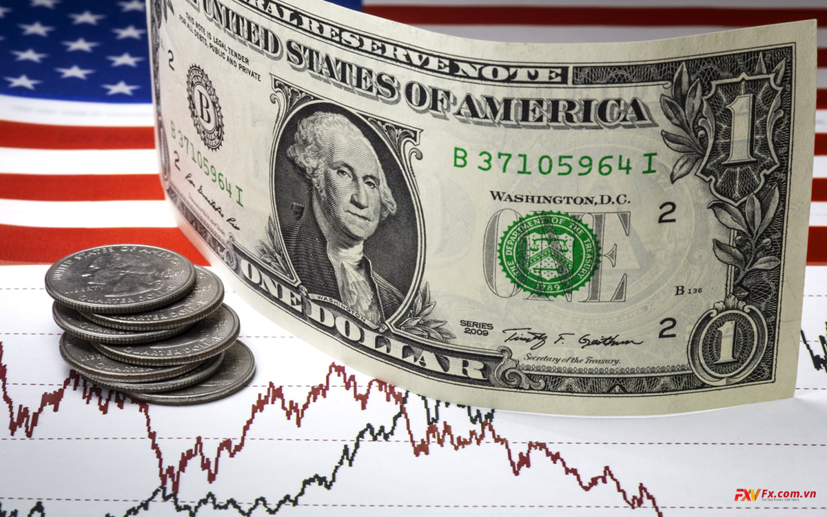 USD Index Là Gì? Công Thức Tính Và Vai Trò Của Chỉ Số DXY