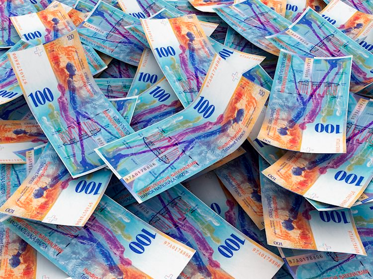 USD/CHF: Giằng co quanh 0.9080. SNB dự kiến tiếp tục giảm lãi suất, chỉ chờ Fed