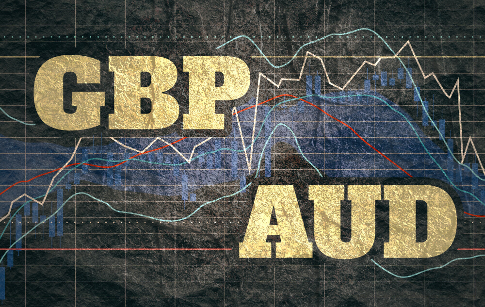 Fundamentals Of Trading The GBP/AUD Currency Pair – Forex Academy