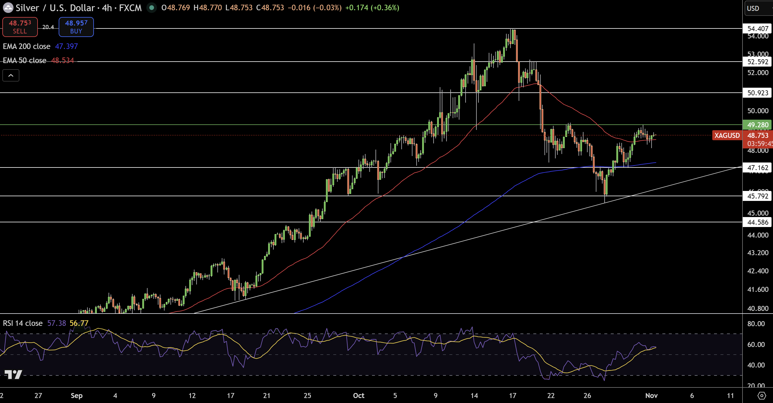Silver – Chart