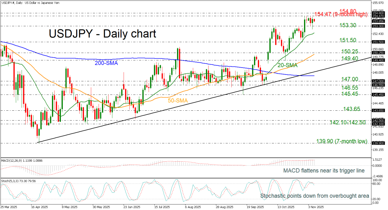 USD/JPY-Daily Chart USD/JPY-Daily Chart