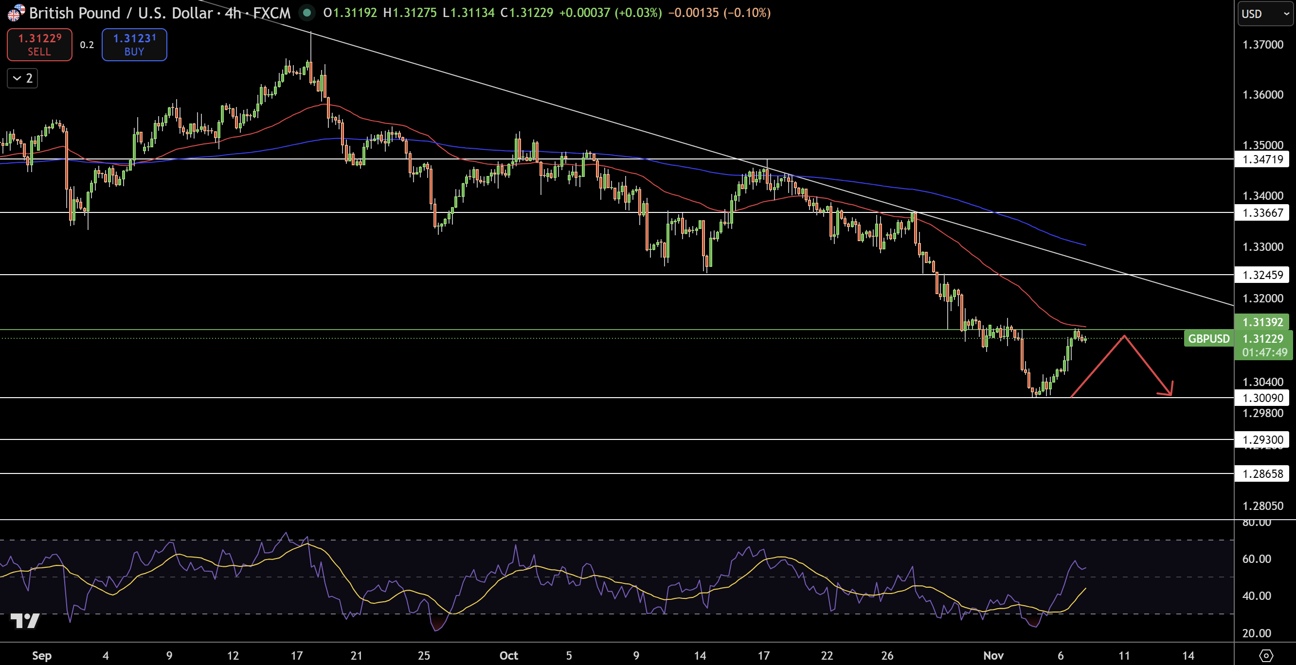 GBP/USD Price Chart - Source: Tradingview