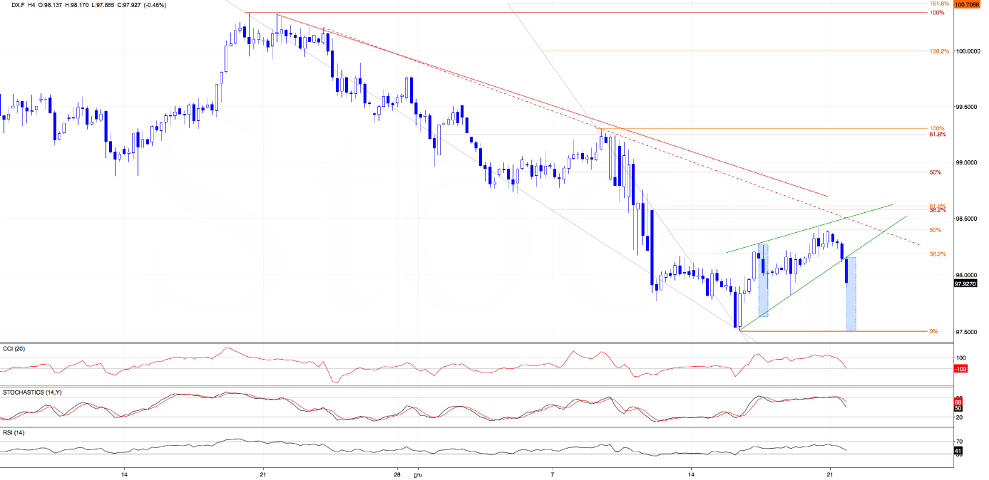 Dollar's Breakdown, Euro's Bounce - Exactly as Forecasted. Now What? (Lab Note #52) - Image 1