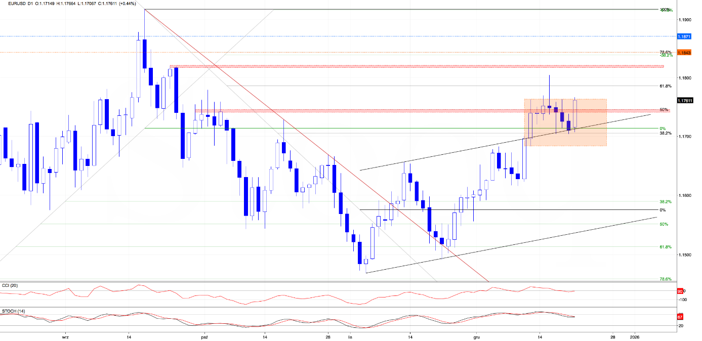 Dollar's Breakdown, Euro's Bounce - Exactly as Forecasted. Now What? (Lab Note #52) - Image 2