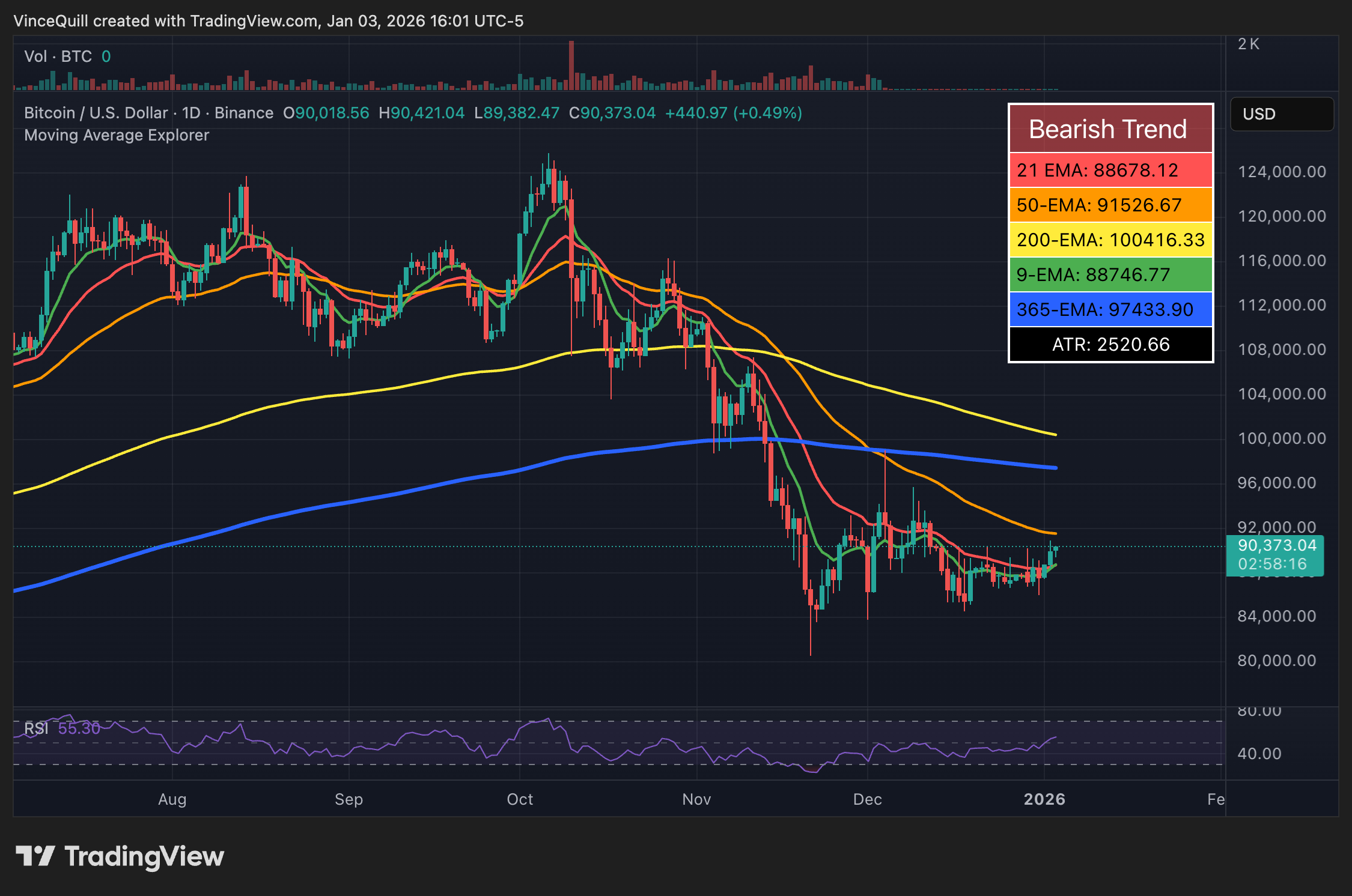 Cryptocurrencies, Ethereum, Venezuela, Bitcoin Price, US Government, United States, Donald Trump, Staking