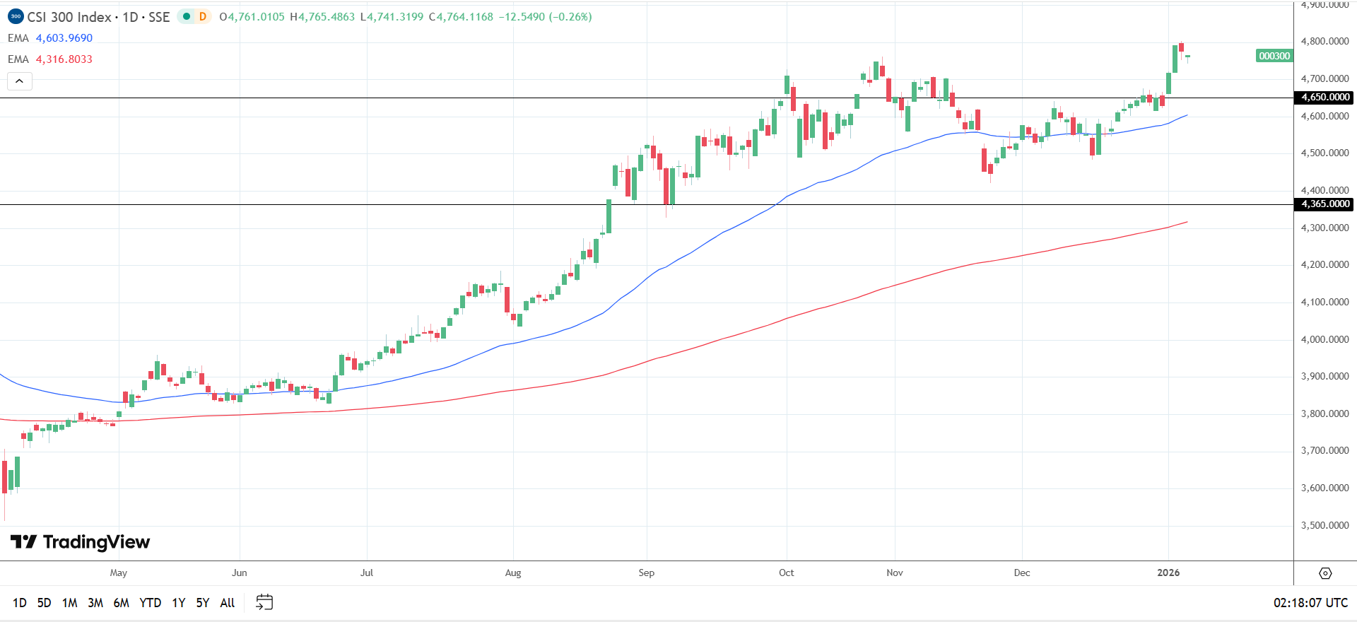 A graph of stock market AI-generated content may be incorrect.