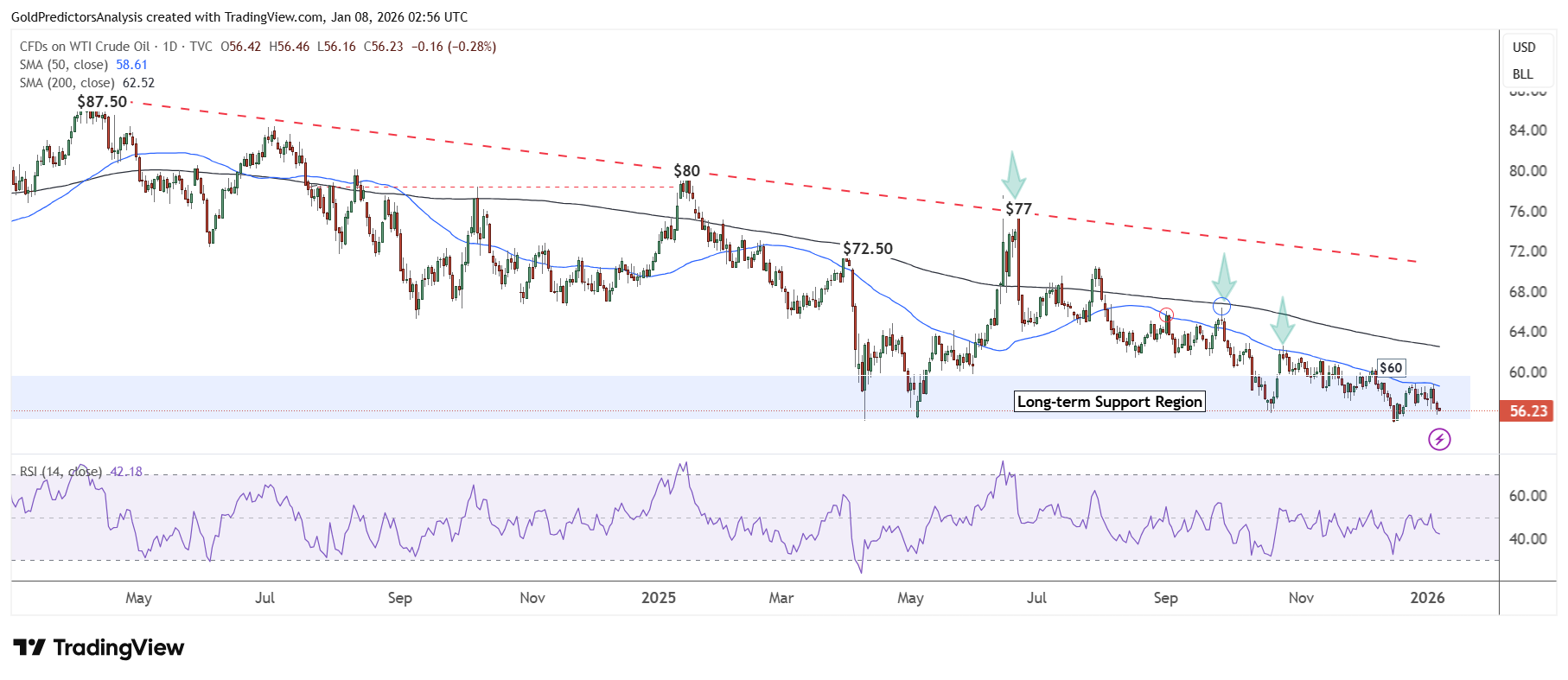 Crude oil