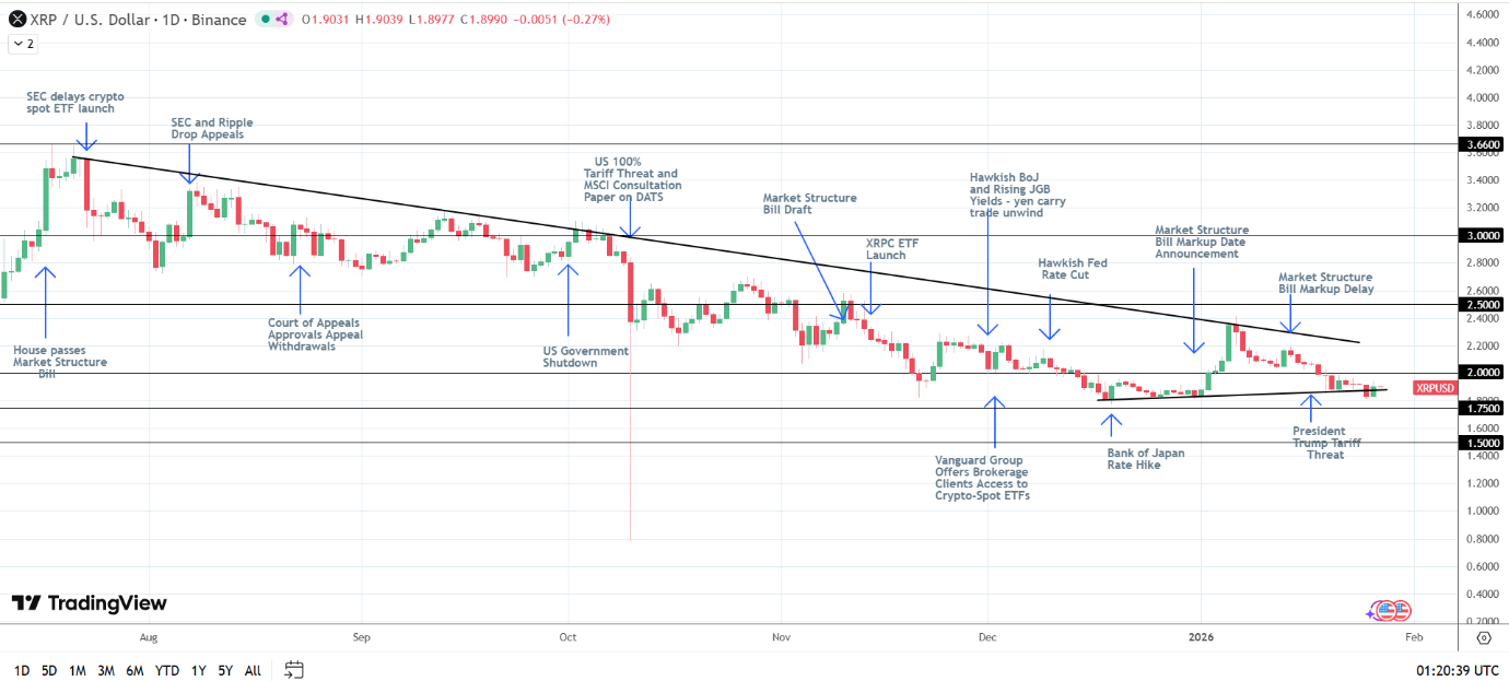 XRP bullish structure intact.