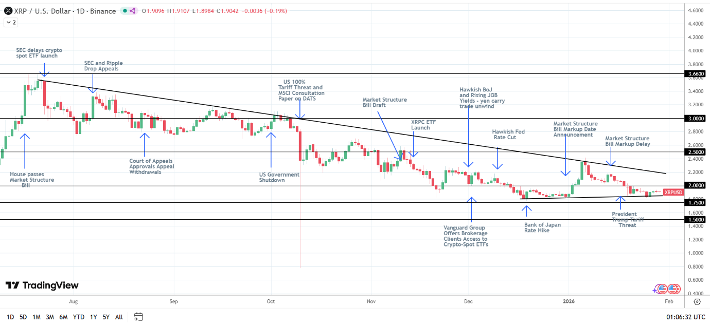 XRP bullish structure intact.