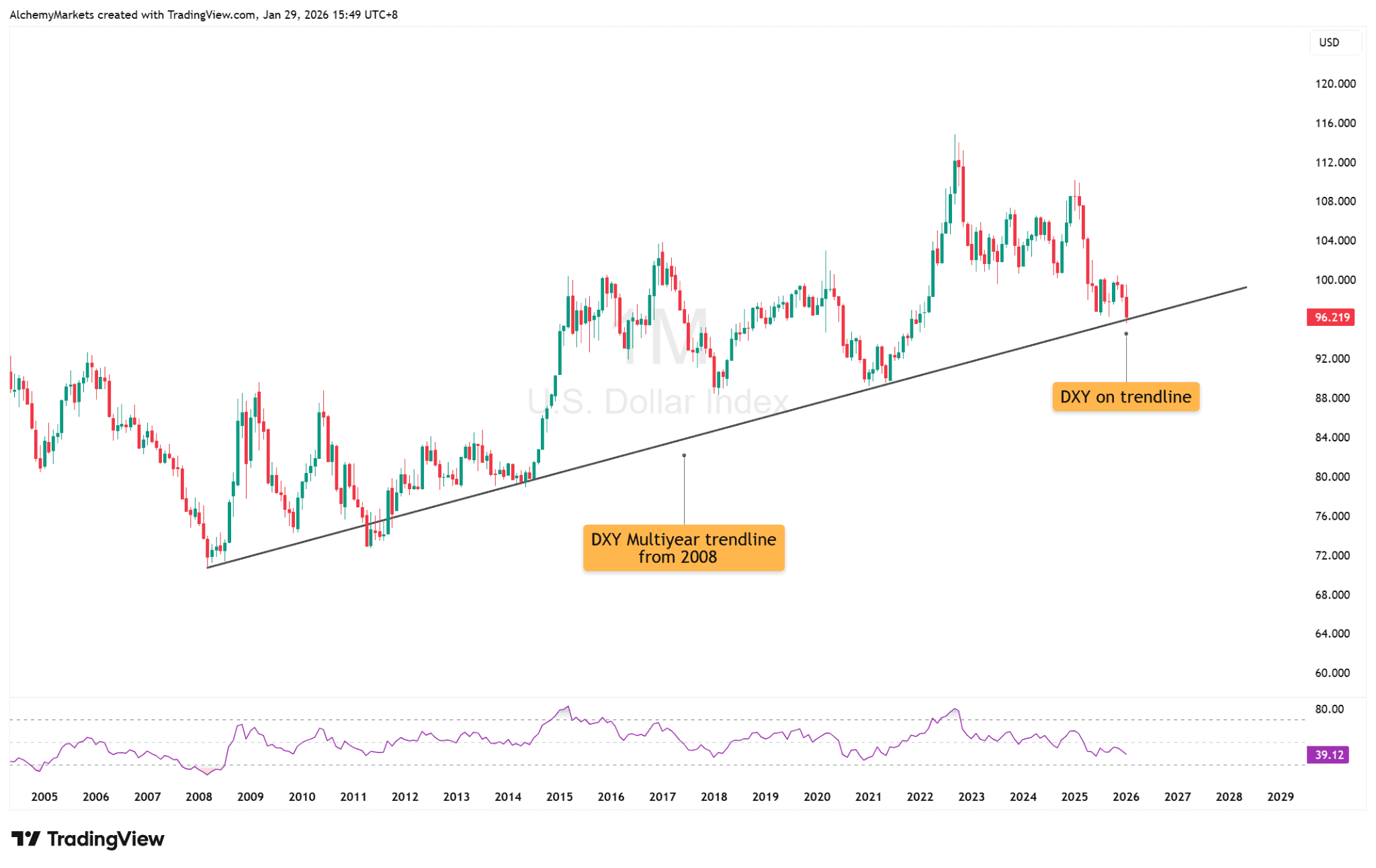 DXY