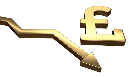 GBP/USD tiếp tục lao dốc khi phe bán siết chặt kiểm soát thị trường