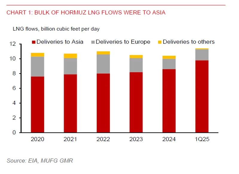 2026 03 05 Asia FX Talk LNG