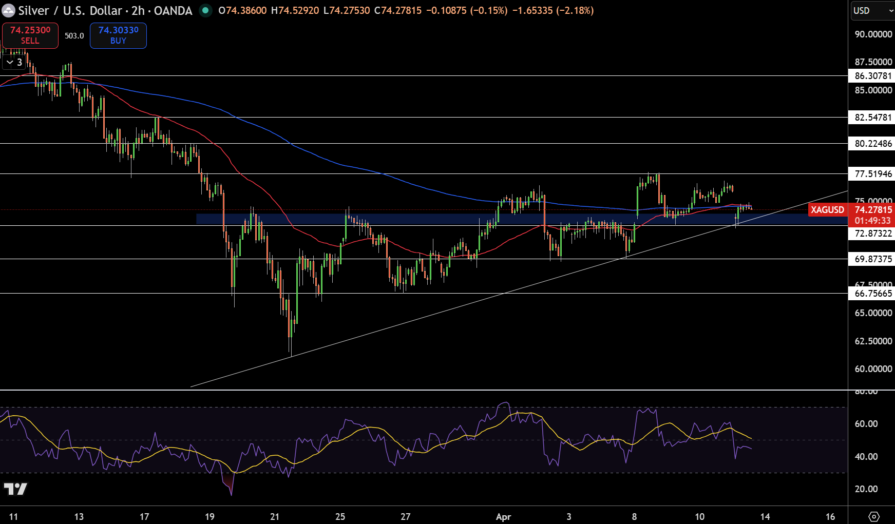 Silver – Chart