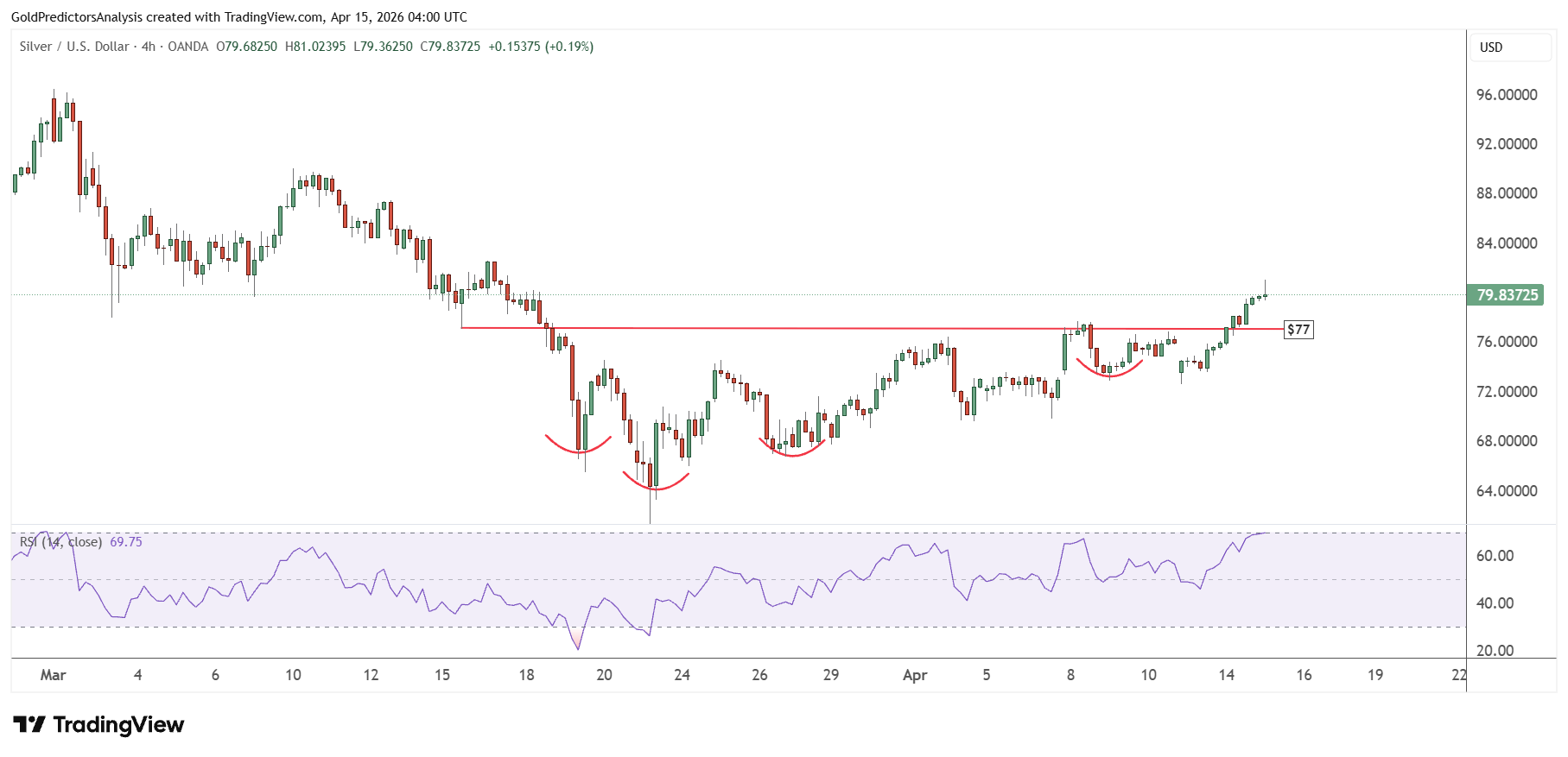 Silver 4 Hour