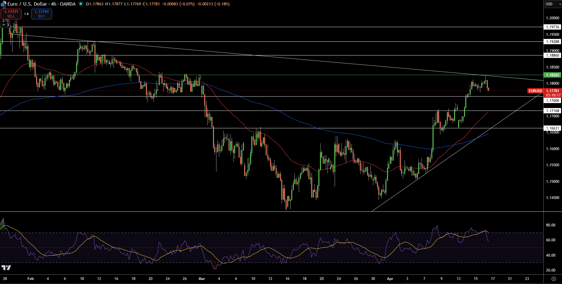 EUR/USD Price Chart - Source: Tradingview