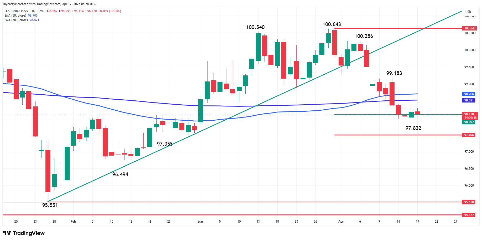 US Dollar Index (DXY) Analysis