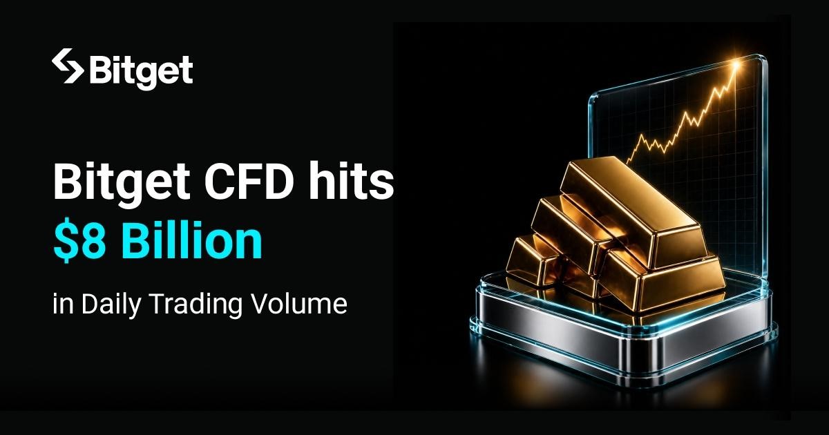 Bitget CFD đạt 8 tỷ USD khối lượng giao dịch, vàng trở thành động lực tăng trưởng chính