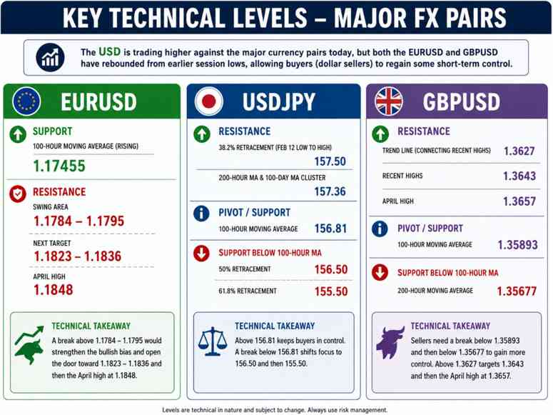 USD