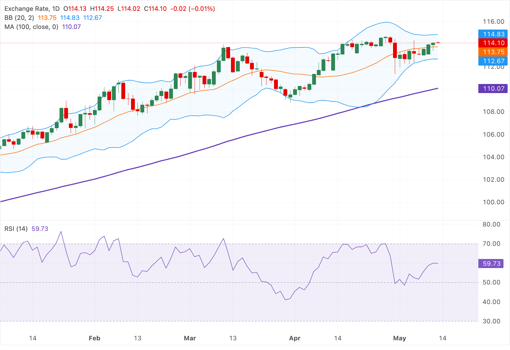 Chart Analysis AUD/JPY