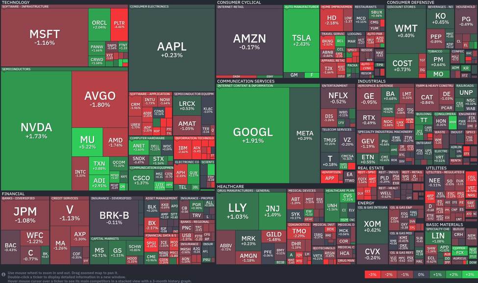Heatmap thị trường chứng khoán ngày 13/5/2026