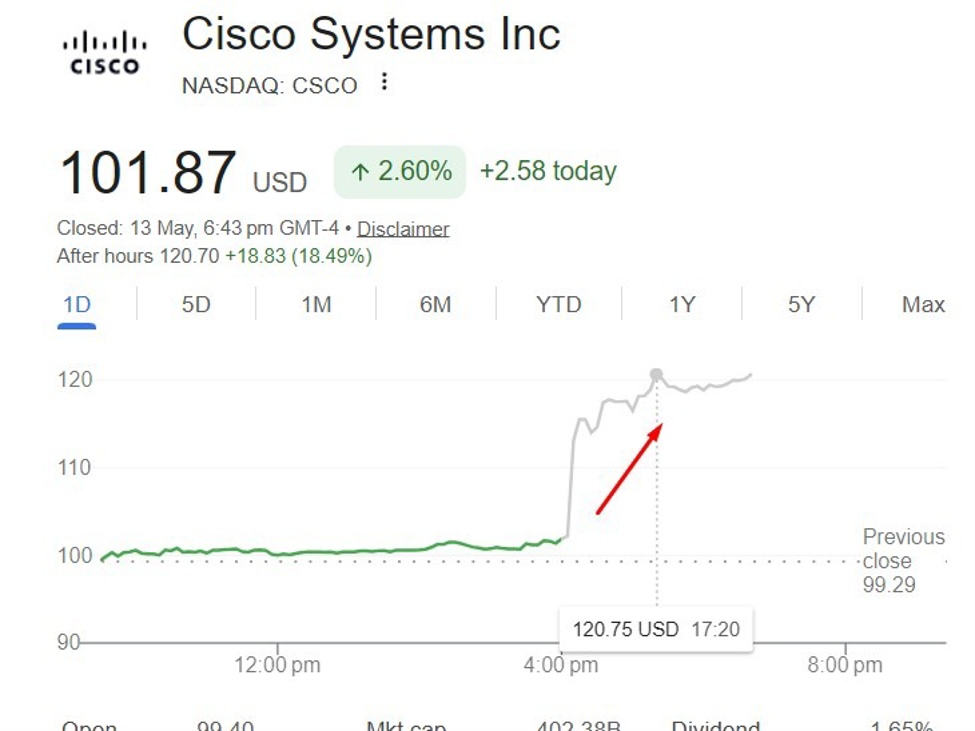 Cisco cắt giảm việc làm tháng 5/2026