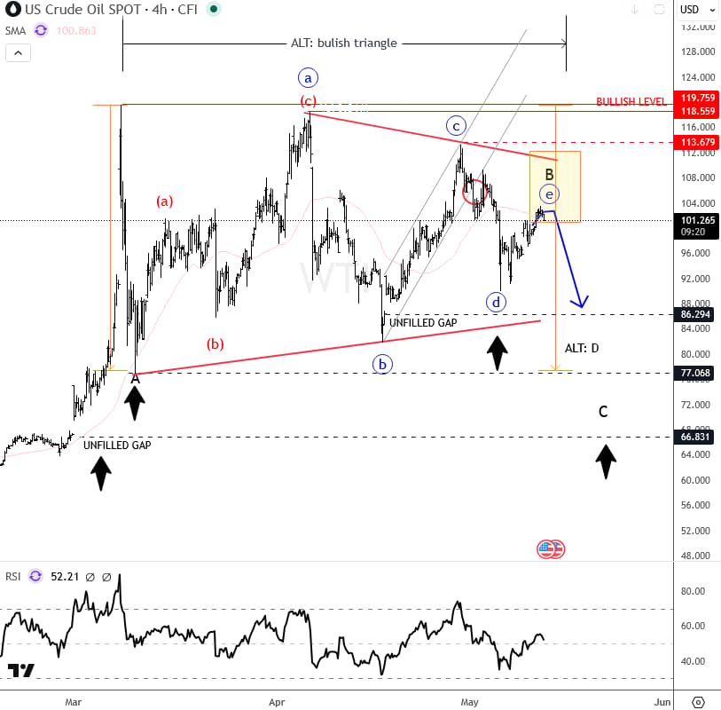 crudeoil4h