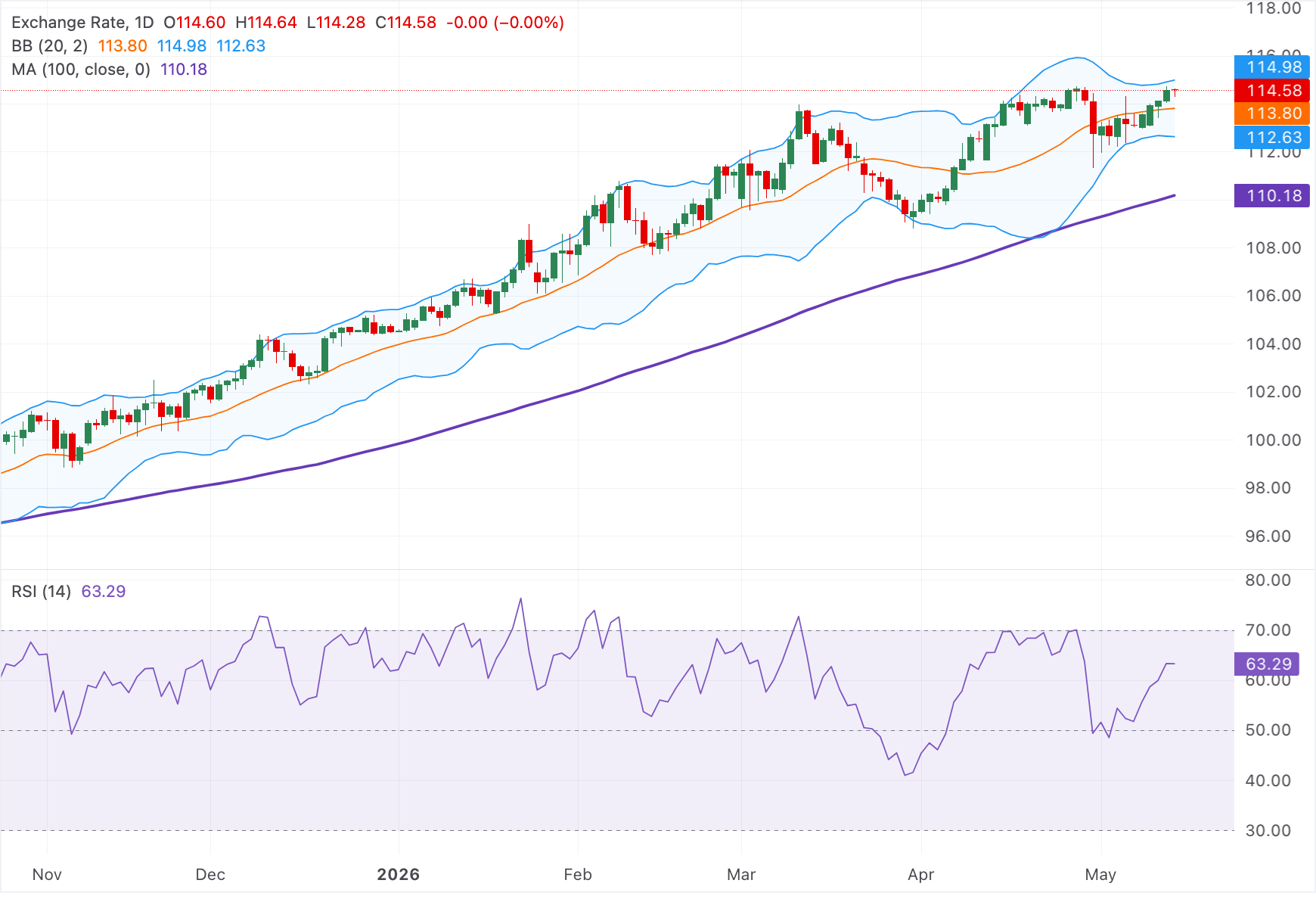 Chart Analysis AUD/JPY