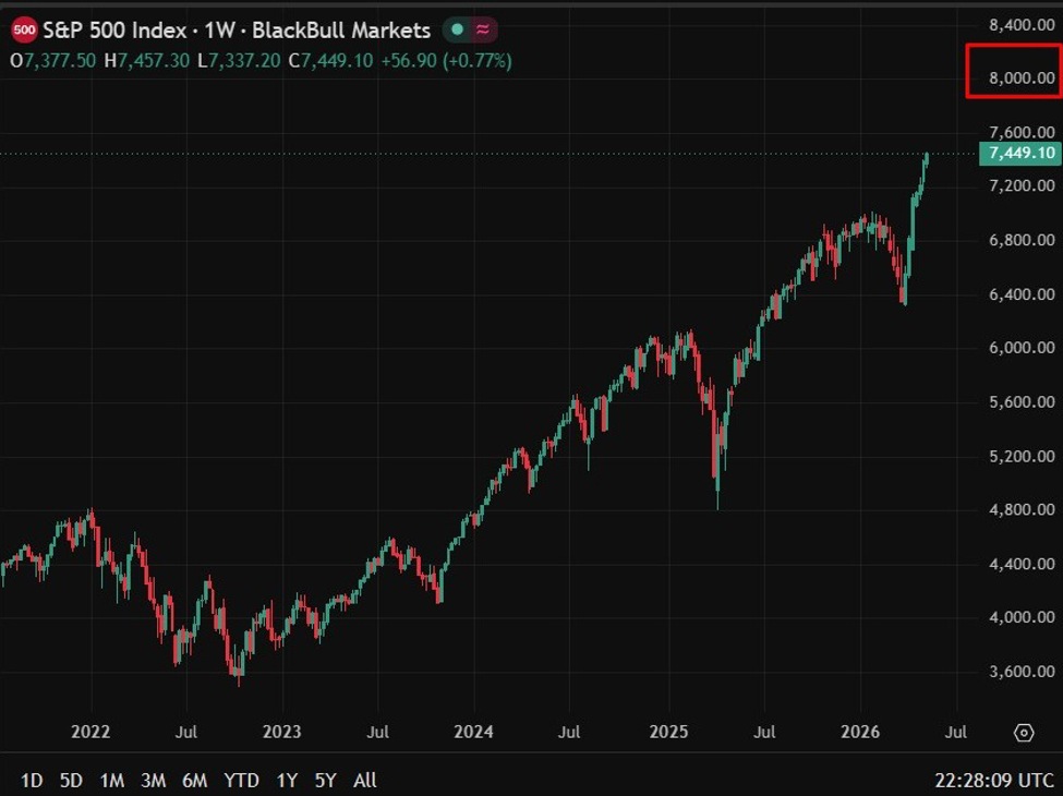 Morgan Stanley nâng mục tiêu S&P 500
