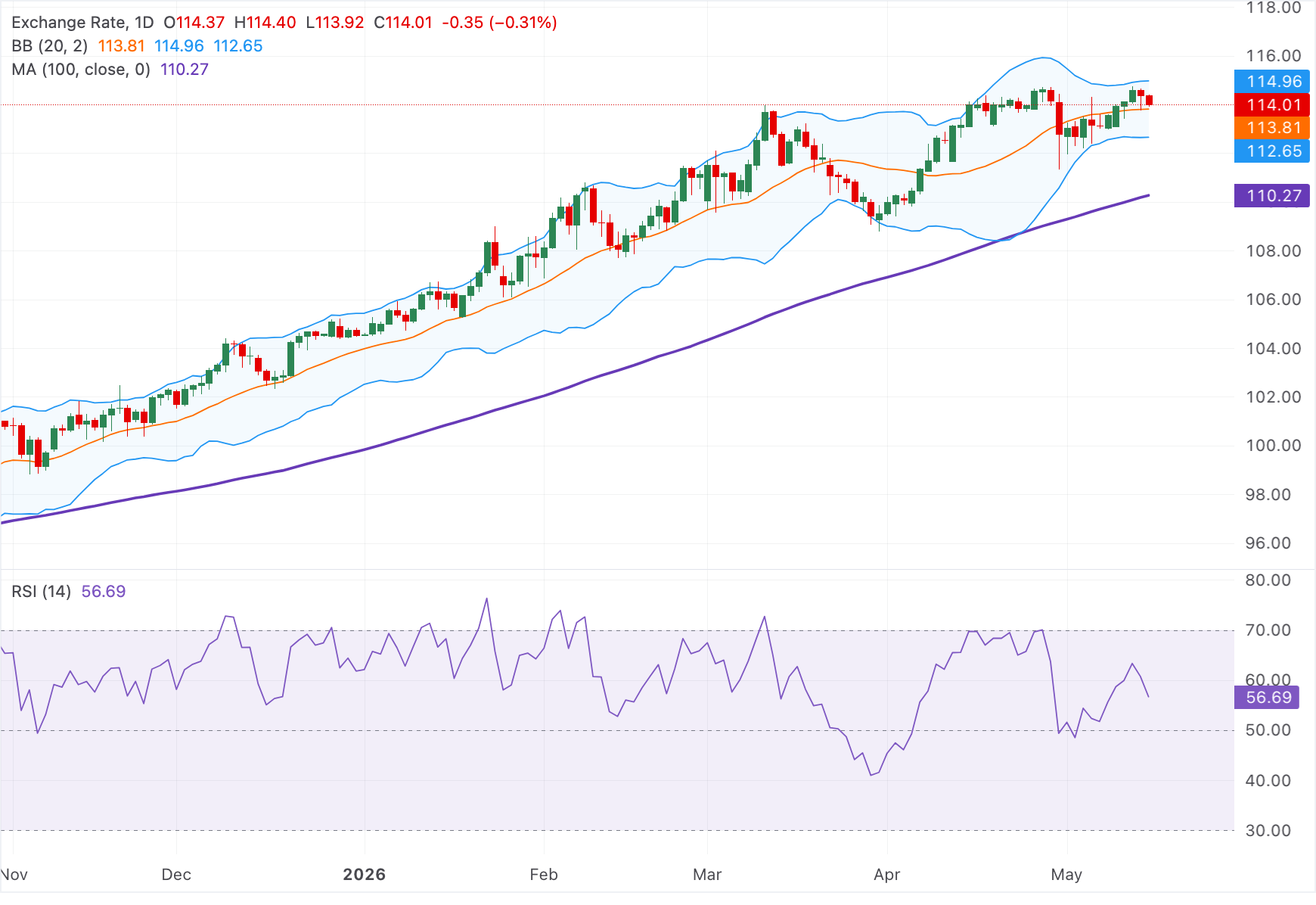 Chart Analysis AUD/JPY