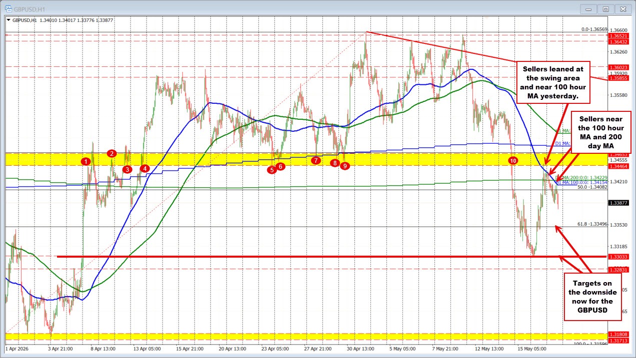 GBP/USD