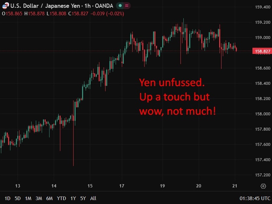USD/JPY - BOJ Koeda tăng lãi suất tháng 5/2026