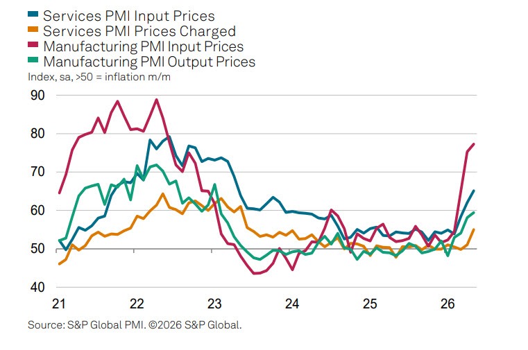 PMI Pháp tháng 5/2026