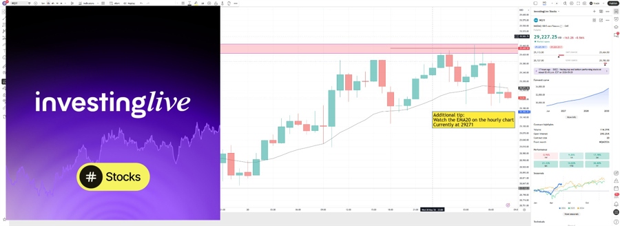 NQ hourly chart with 20EMA indicator