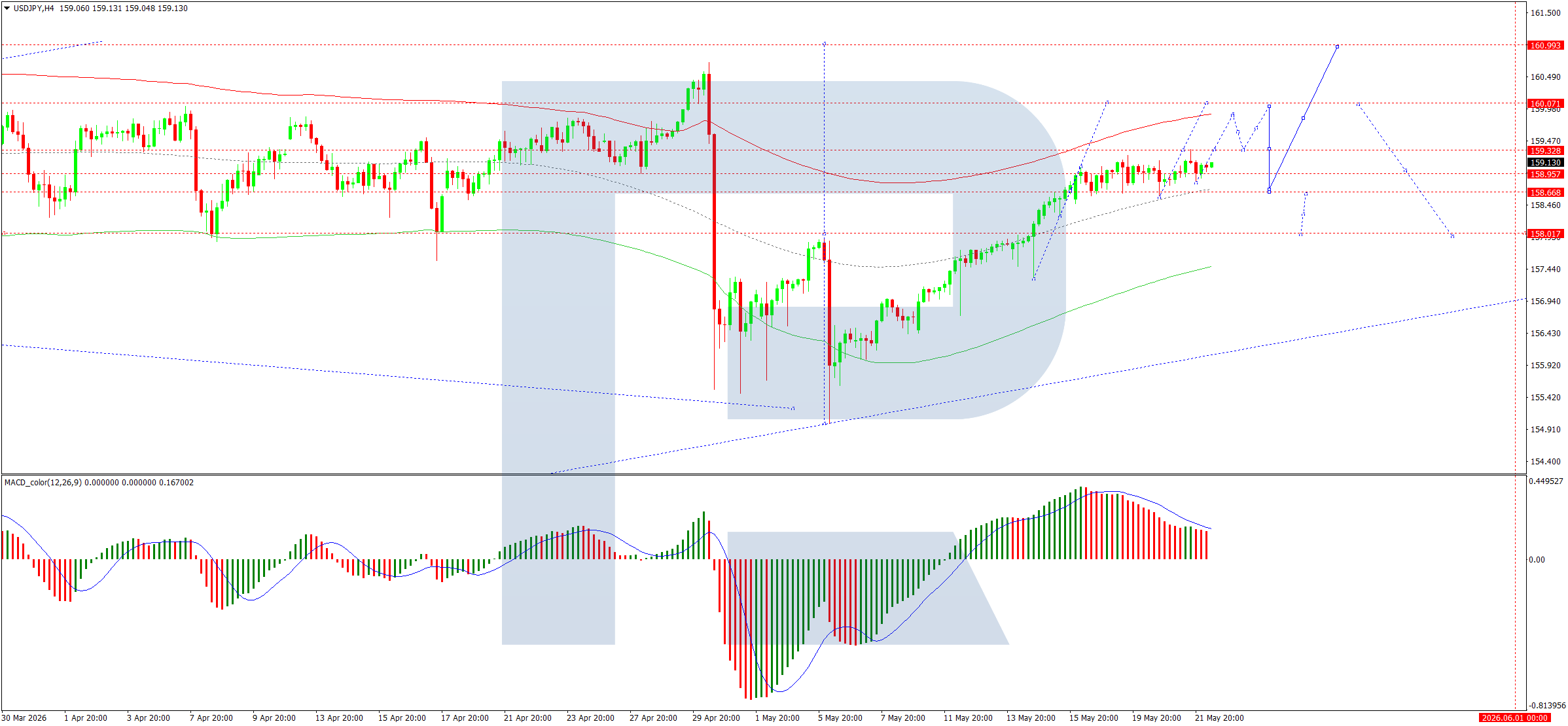USDJPY