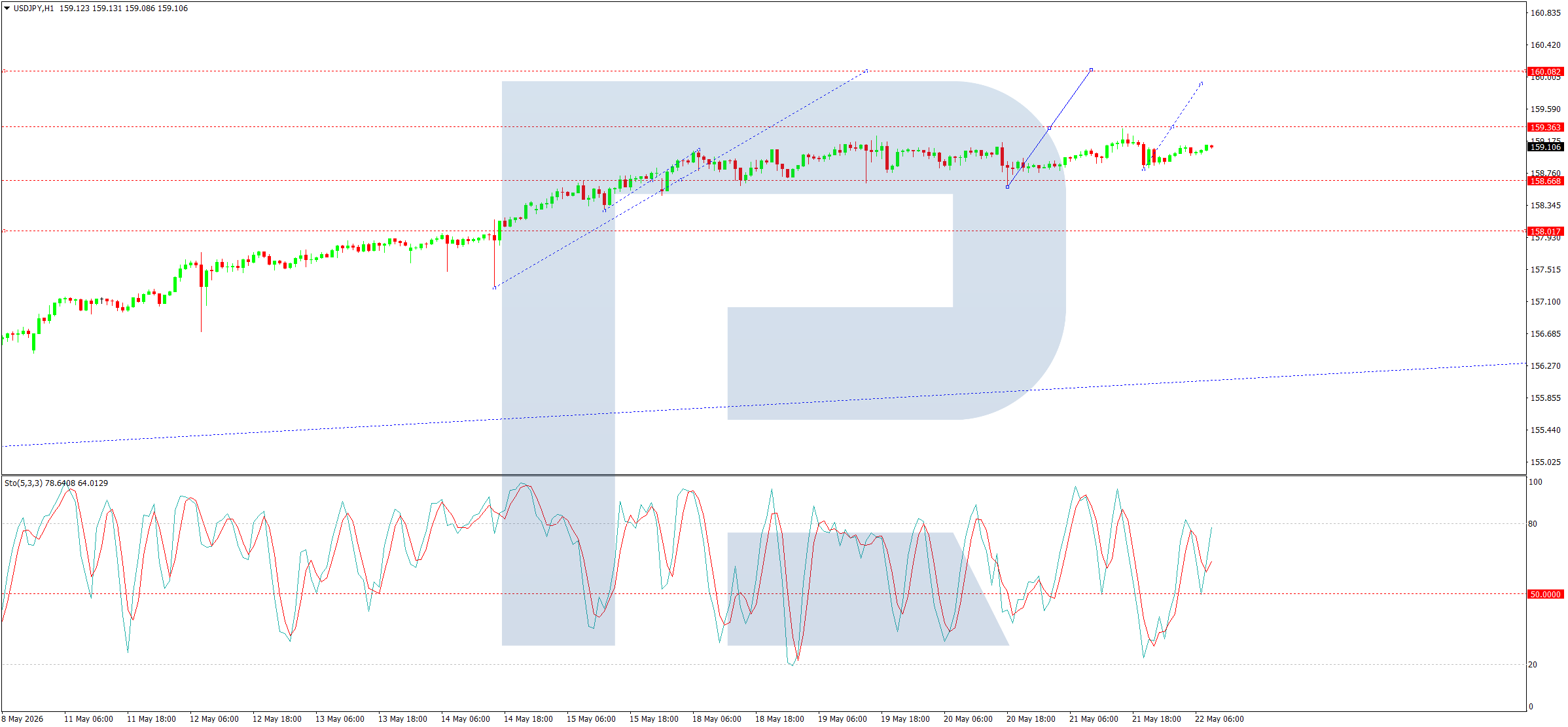 USDJPY