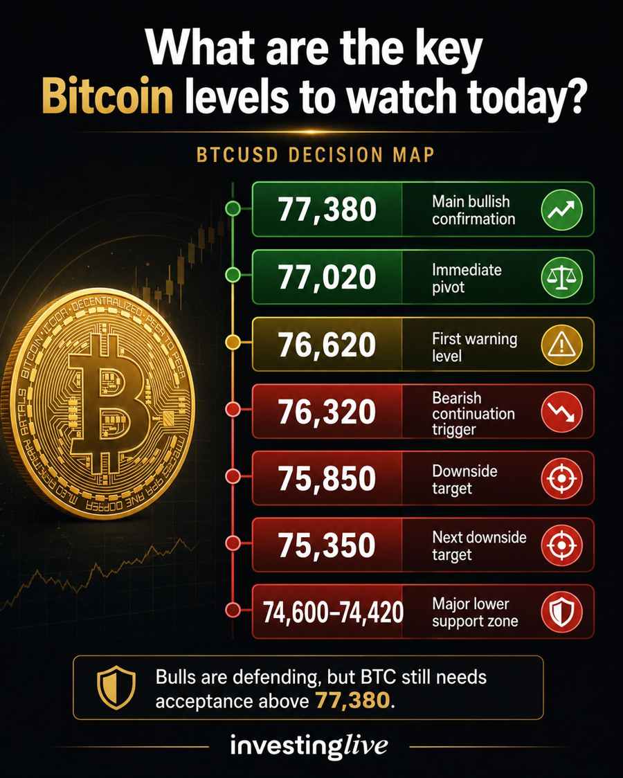 Các mức giá Bitcoin cần theo dõi hôm nay, 25 tháng 5