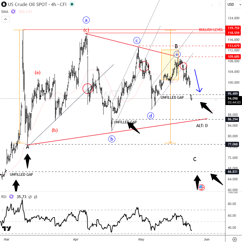 Crude oil