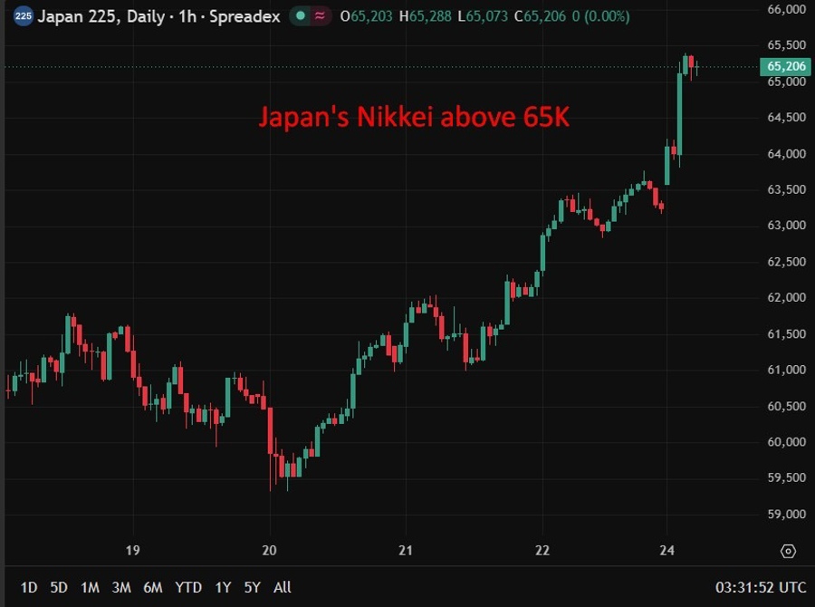 Nikkei 65000 kỷ lục