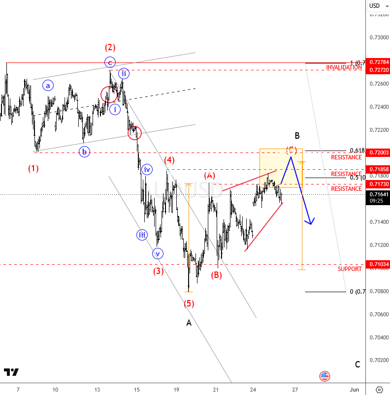 Fx trade