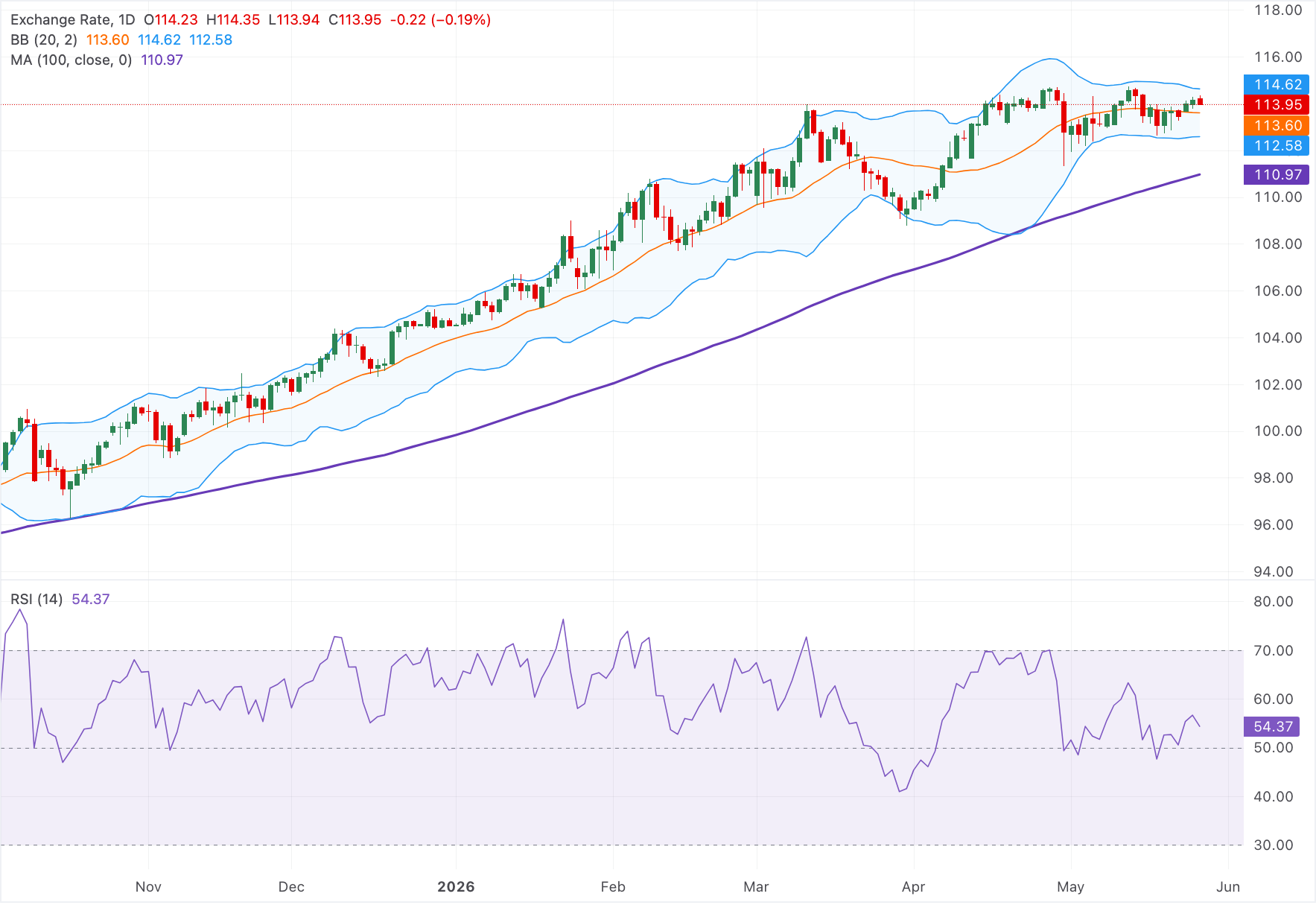 Chart Analysis AUD/JPY