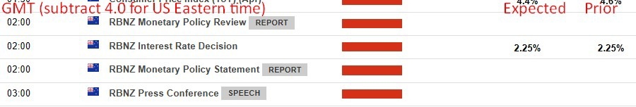 RBNZ preview 27 May 2026