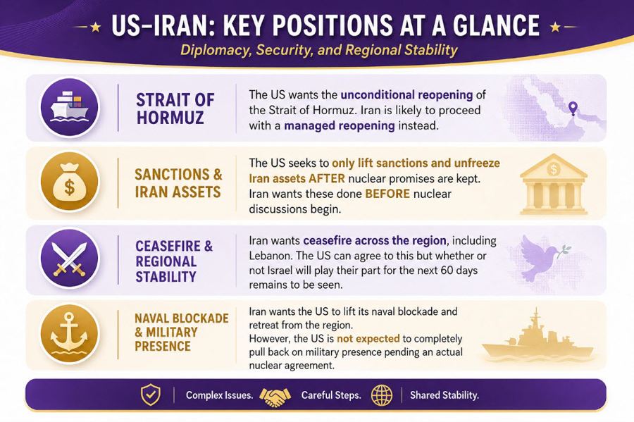 Các điều khoản MOU Mỹ-Iran