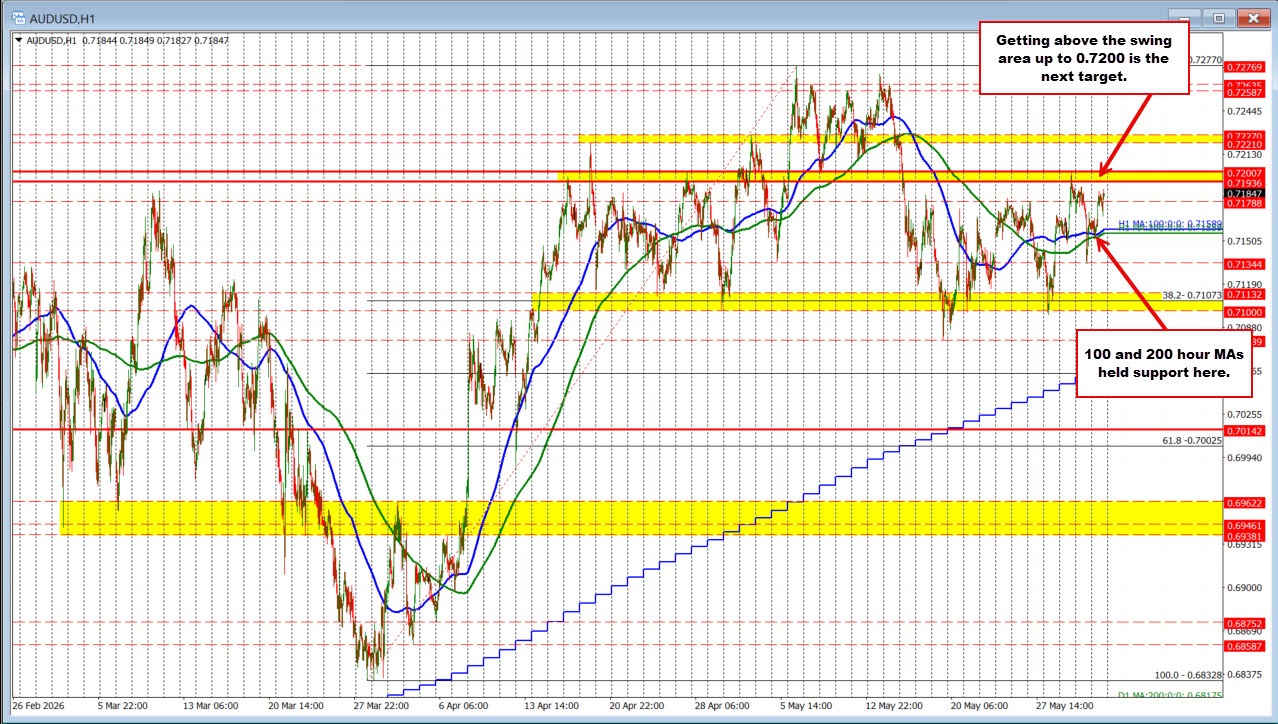 AUDUSD