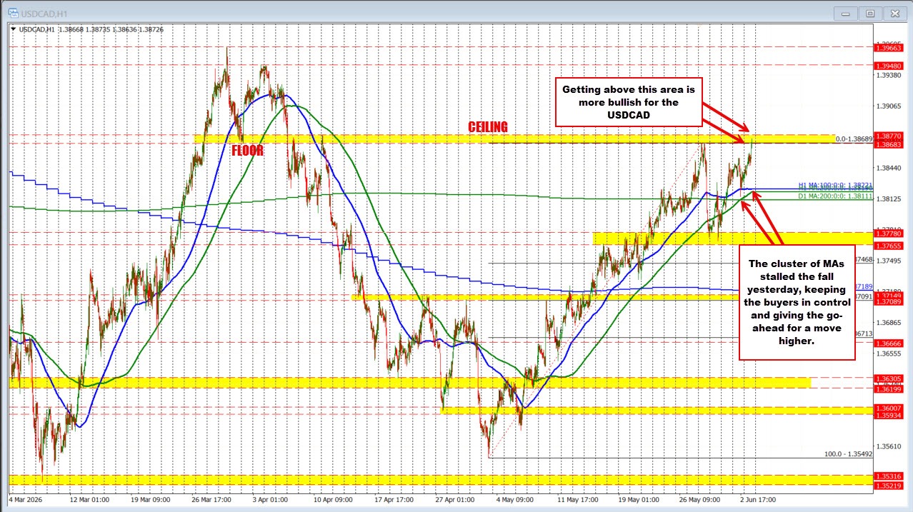 USDCAD