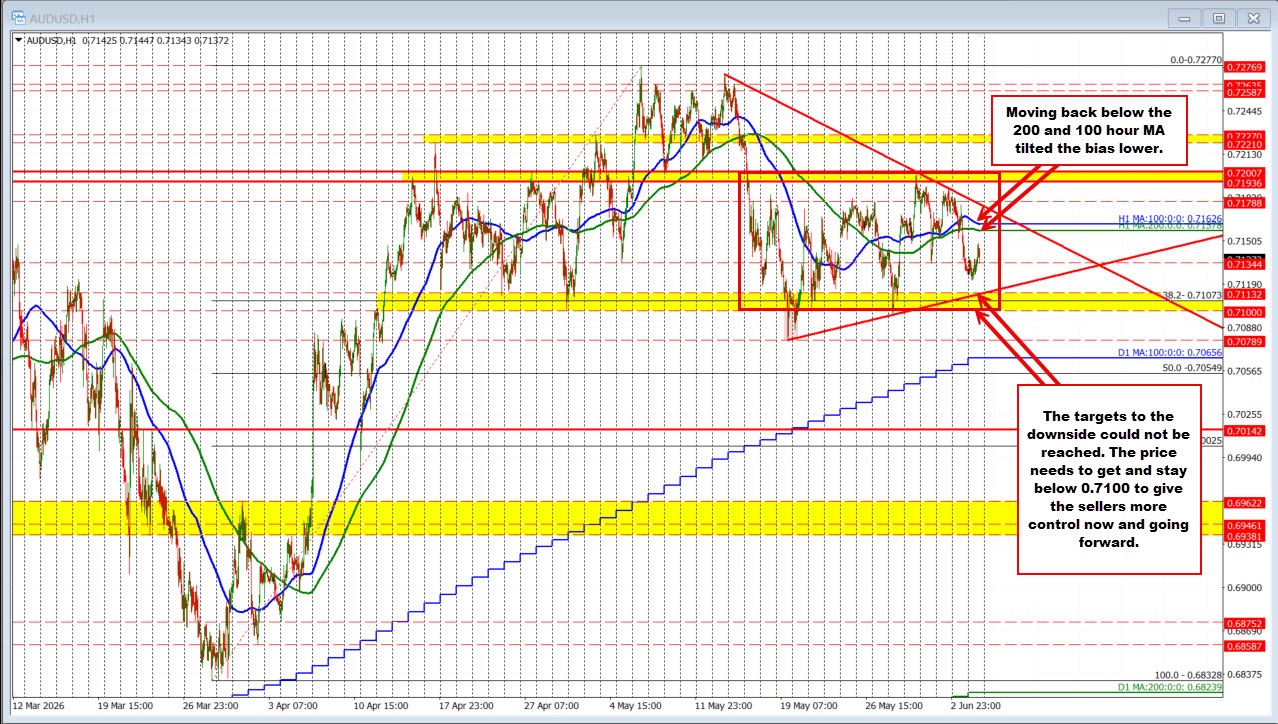 AUDUSD